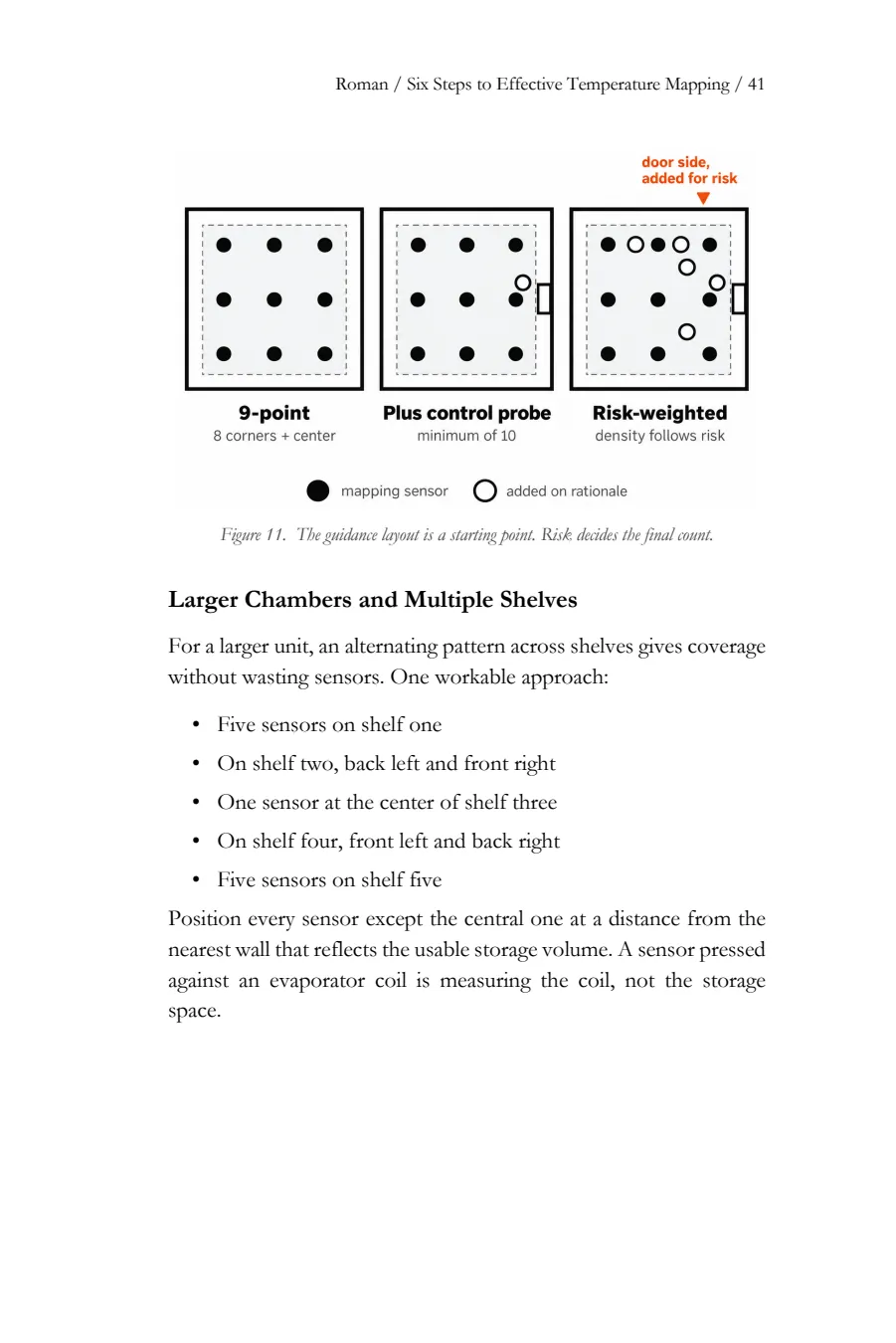 Page 41: Figure 11, sensor layouts from 9-point to risk-weighted