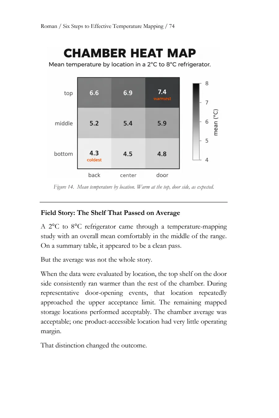 Page 74: Figure 14, chamber heat map, and the field story The Shelf That Passed on Average